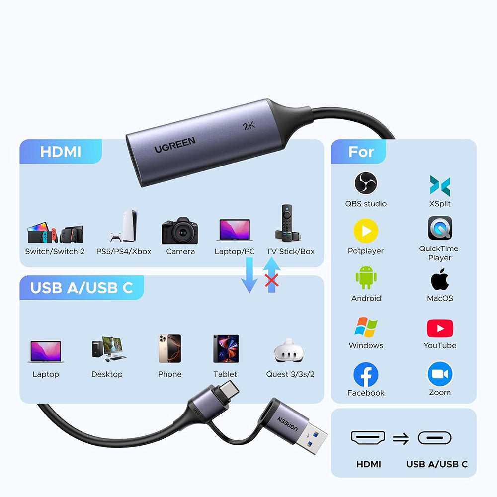 Adapter Audio i Video USB-A / USB-C - HDMI UGREEN CM629 (15389), Szary