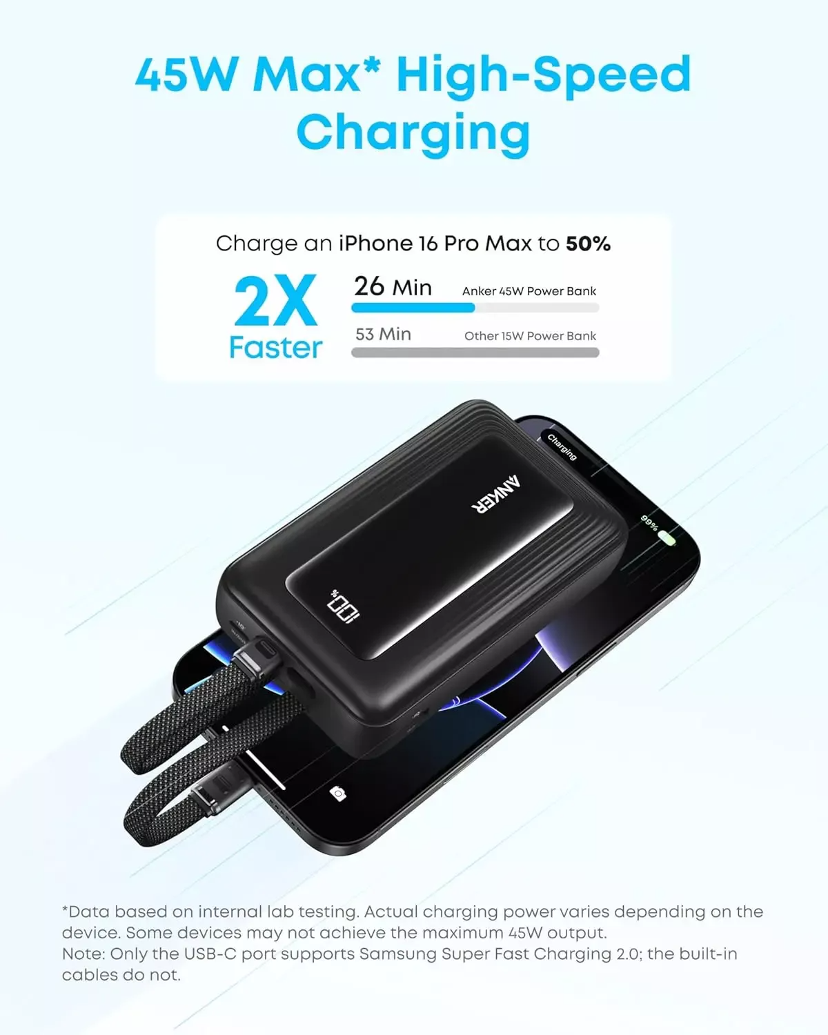 Zewnętrzna bateria Anker Zolo, 20000mAh, 45W, QC + PD, 1 x USB-A - 3 x USB-C, Czarna A1681H12