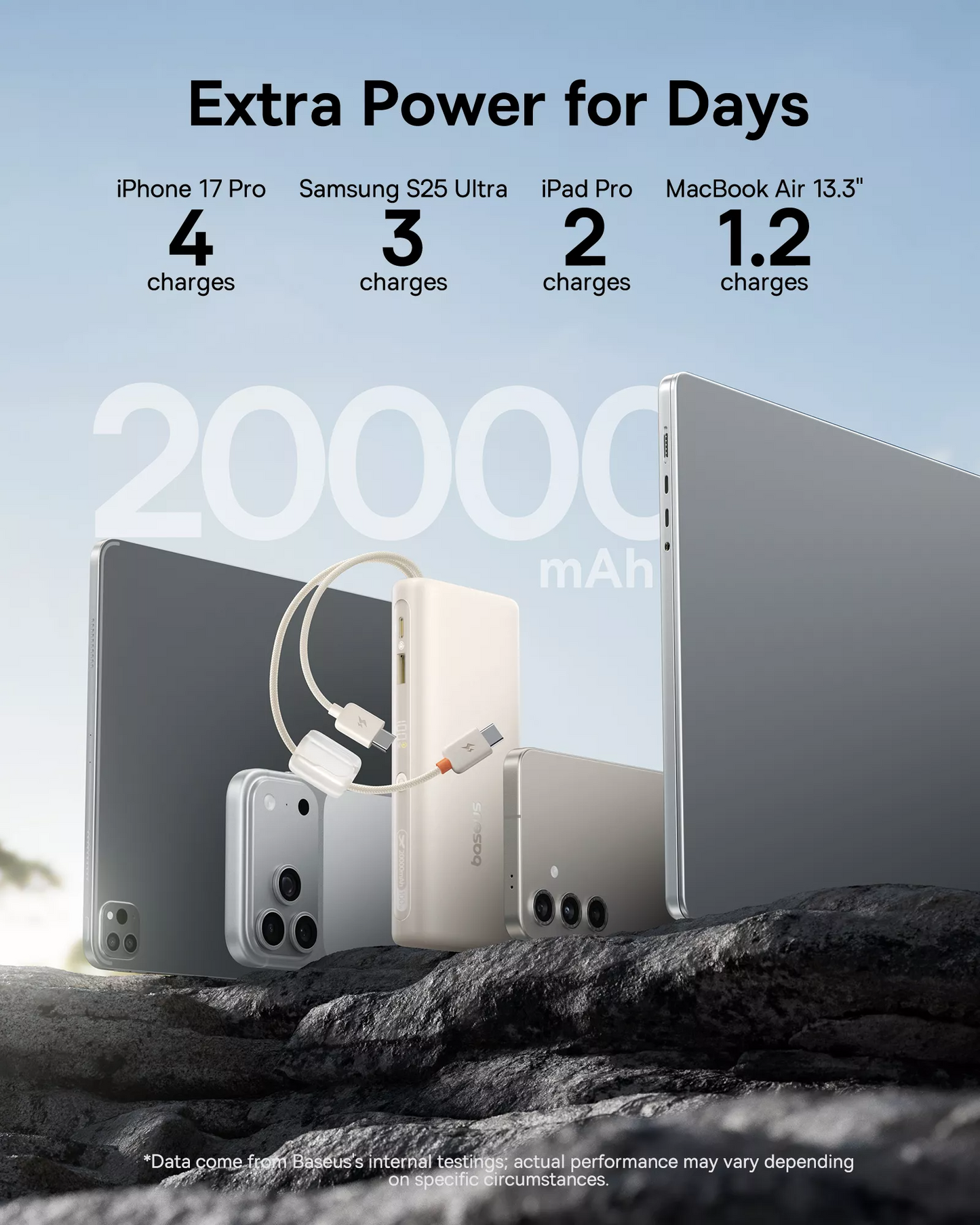 Powerbank Baseus EnerFill FC41, 20000mAh, 100W, QC + PD, 1 x USB-A - 3 x USB-C, Biały E0028N04