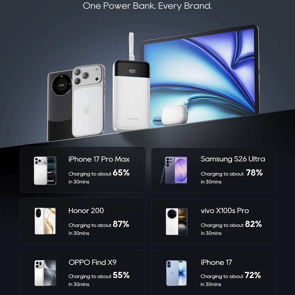 Powerbank Cuktech LPB252N, 25000 mAh, 120 W, QC + PD, 1 × USB-A – 2 × USB-C, biały