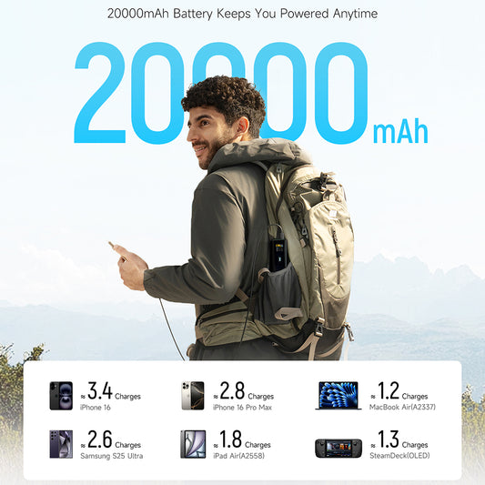 Powerbank Cuktech PB200U, 20000 mAh, 210 W, QC + PD, 1 × USB-A – 2 × USB-C, biały CKPB200UGLGR