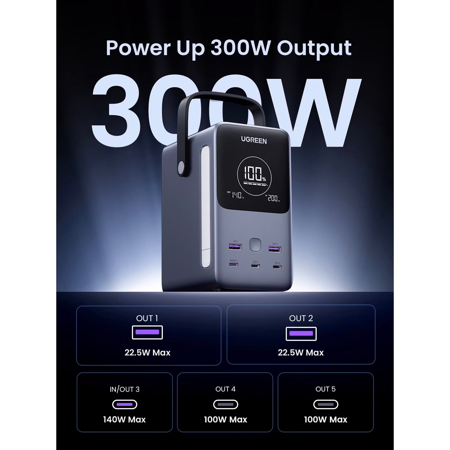 UGREEN PB770 External Battery, 48000mAh, 300W, QC + PD, 2 x USB-A - 3 x USB-C, Gray