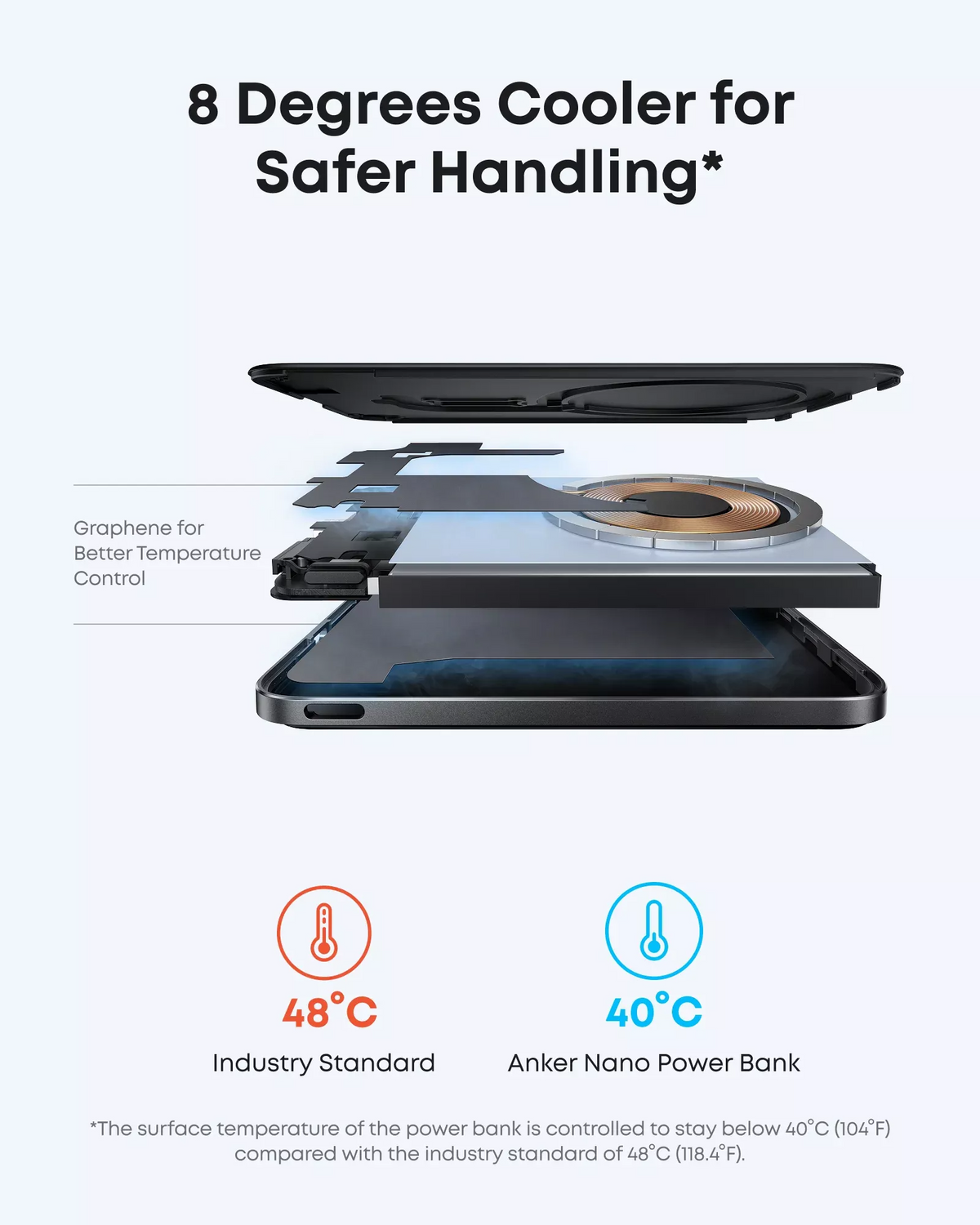 Bezprzewodowy powerbank Anker Nano, 5000mAh, 20W, PD + FQI, 1 x QI - 1 x USB-C, Czarny A1665H11