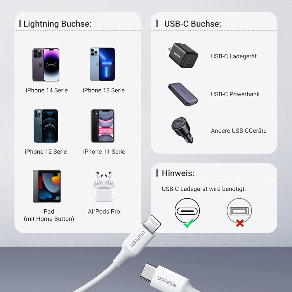 Kabel do danych i ładowania USB-C - Lightning UGREEN US171 (10493), 20W, 1m, Biały
