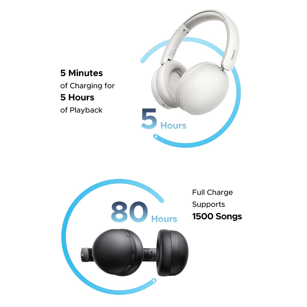 Handsfree Bluetooth UGREEN HiTune Max 2 HP205, MultiPoint, A2DP, ANC, Czarny