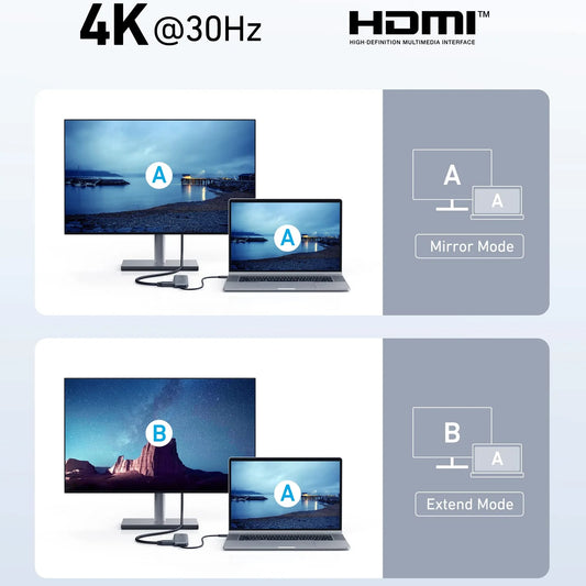 Hub USB-C Anker 332, 2 x USB-A - 2 x USB-C - 1 x HDMI, Szary A8355H11