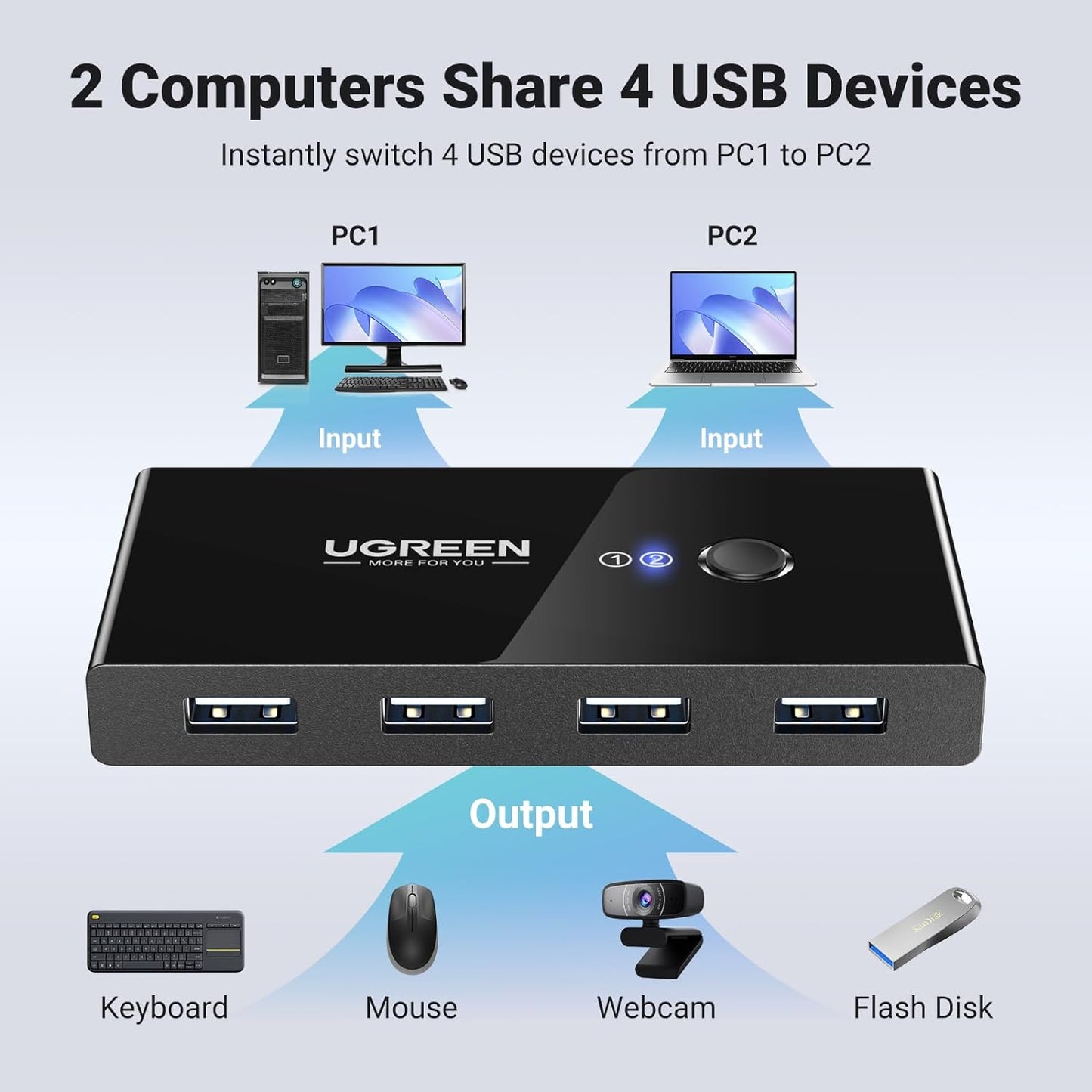 Switch USB UGREEN US216 Two Sharing Box, 4 x USB-A, Czarny