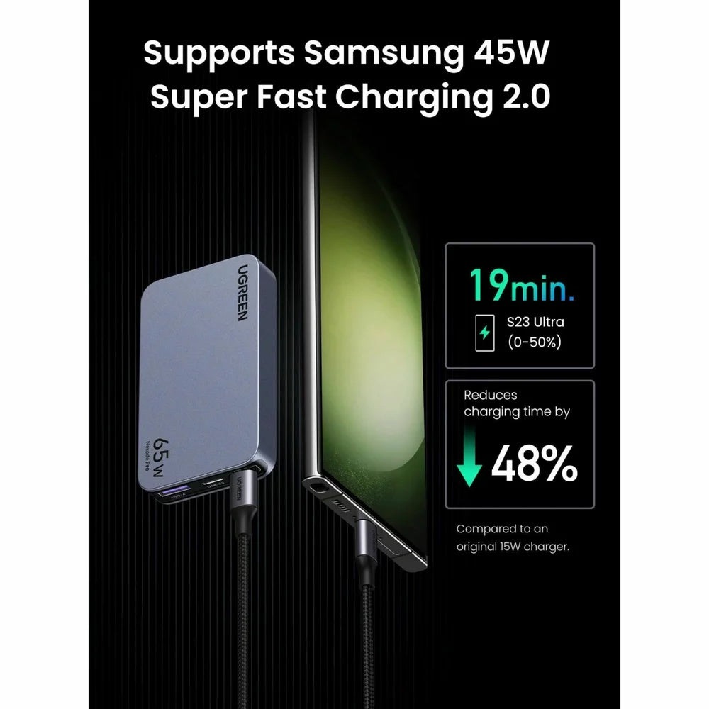 Ładowarka sieciowa UGREEN X753 Nexode Pro, 65W, 3A, 1 x USB-A - 2 x USB-C, szara