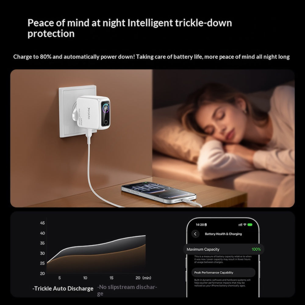 Ładowarka sieciowa Yesido YC114 Display, 140W, 5A, 1 x USB-A - 2 x USB-C, Biała