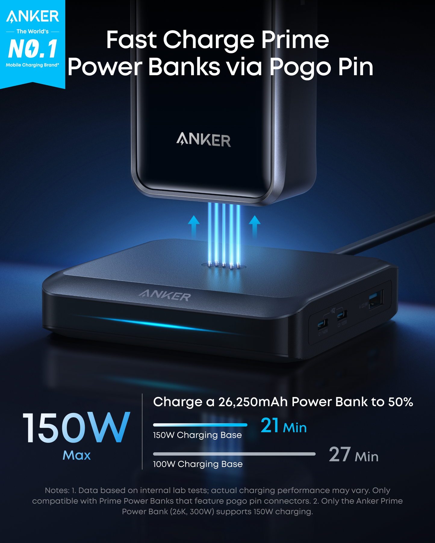 Ładowarka Stacja Anker do zewnętrznej baterii Prime, 150W, 5A, 1 x Pogo Pin - 1 x USB-A - 2 x USB-C, Czarny A1903G11