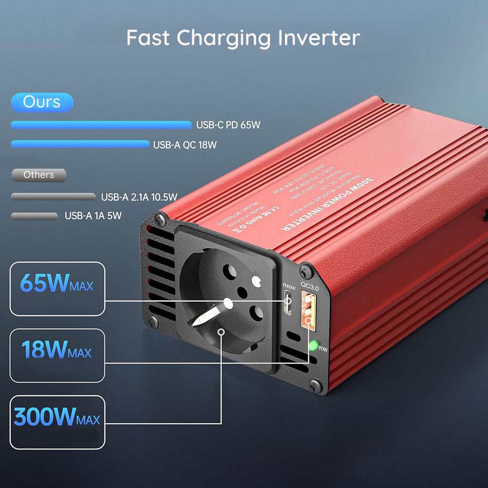 Przetwornica Elektryczna Samochodowa Techsuit FlexiCarVolt, 300W