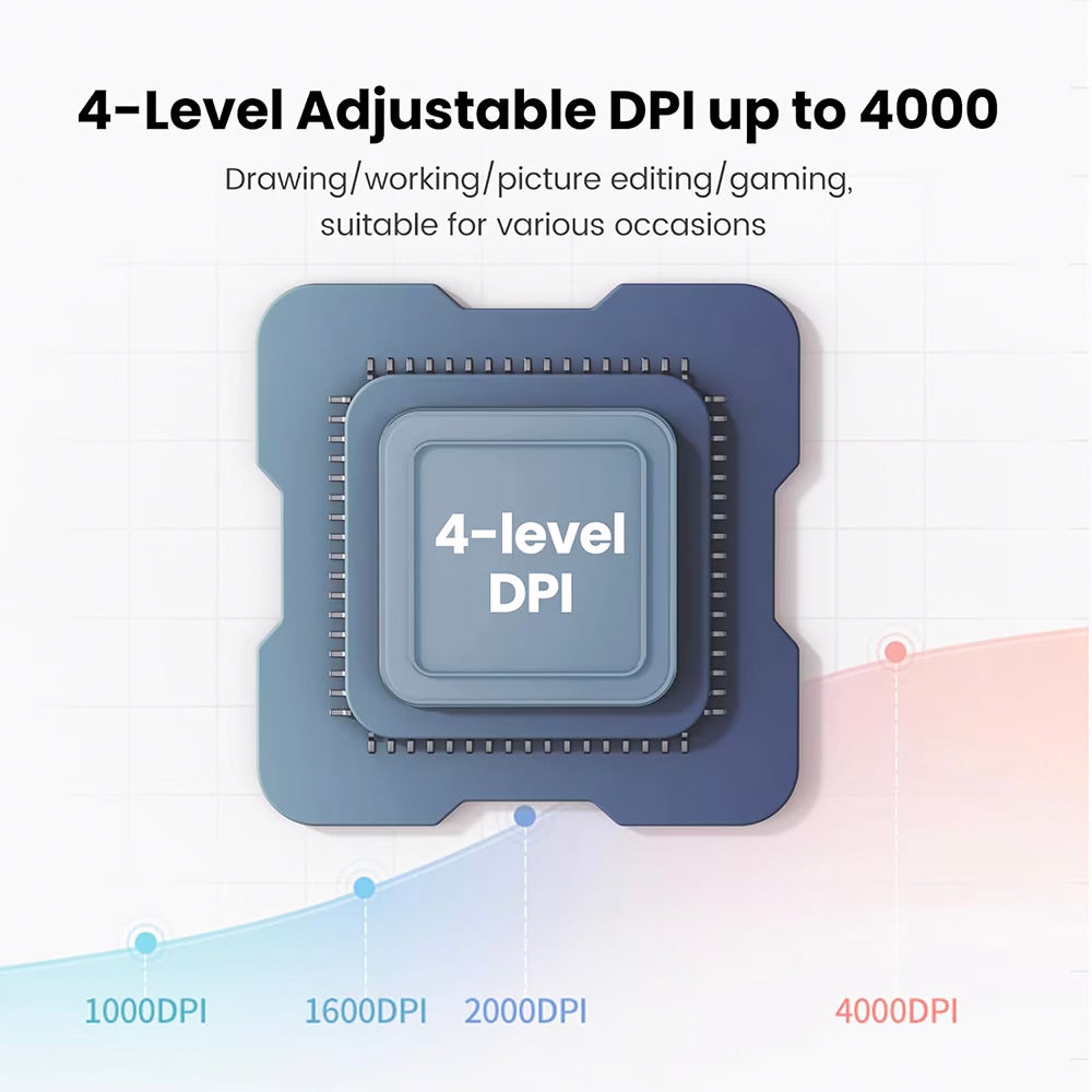 Mysz Bezprzewodowa UGREEN MU102 FUN+, 4000DPI, BT / Wi-Fi, Niebieska