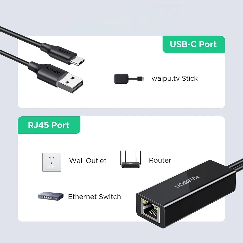Karta Sieciowa UGREEN CR110 (75535), RJ45, USB / USB-C, Czarny