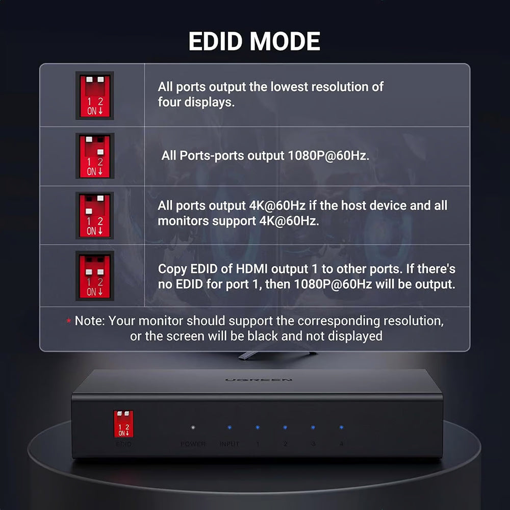 Splitter Video HDMI UGREEN CM570 (90514), Czarny