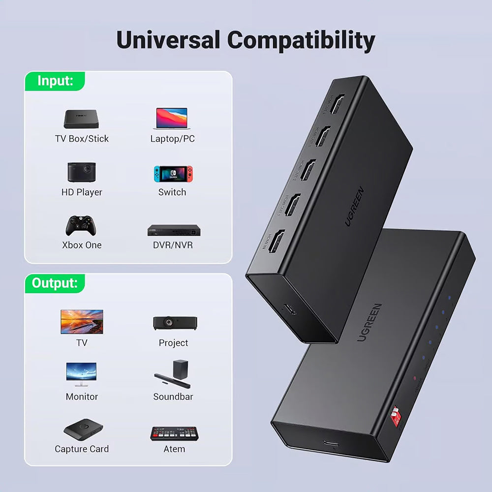 Splitter Video HDMI UGREEN CM570 (90514), Czarny
