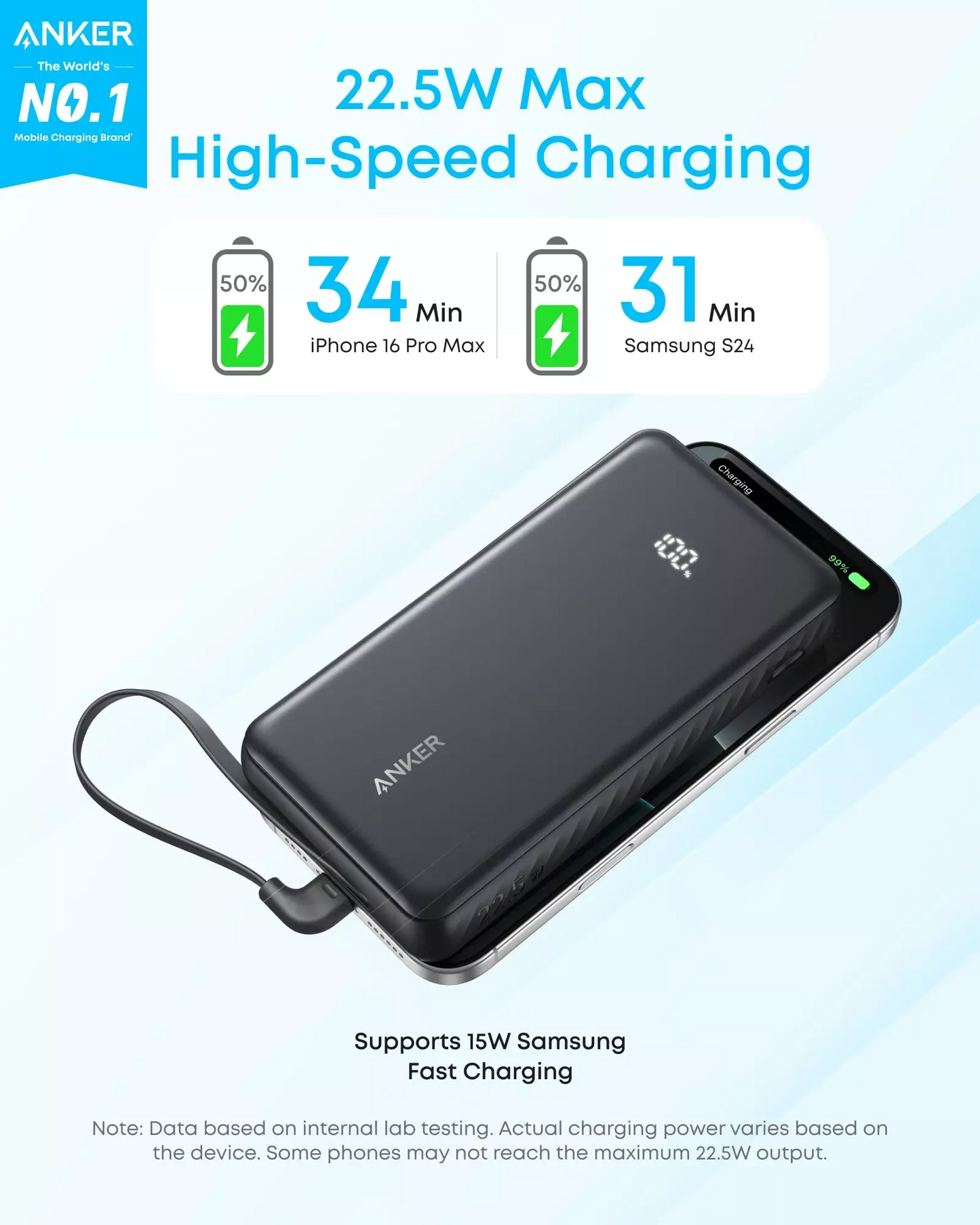 Zewnętrzna bateria Anker Zolo, 20000mAh, 22.5W, QC + PD, 1 x USB-A - 2 x USB-C, Czarna A110EH11