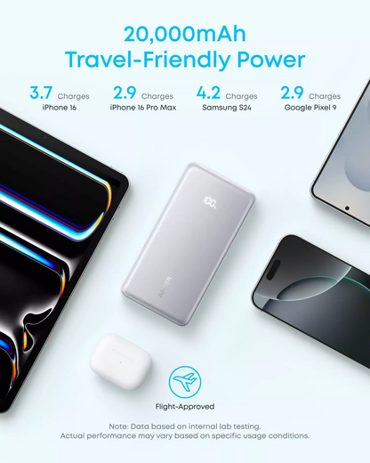 Zewnętrzna bateria Anker Zolo, 20000mAh, 22.5W, QC + PD, 1 x USB-A - 2 x USB-C, Czarna A110EH11