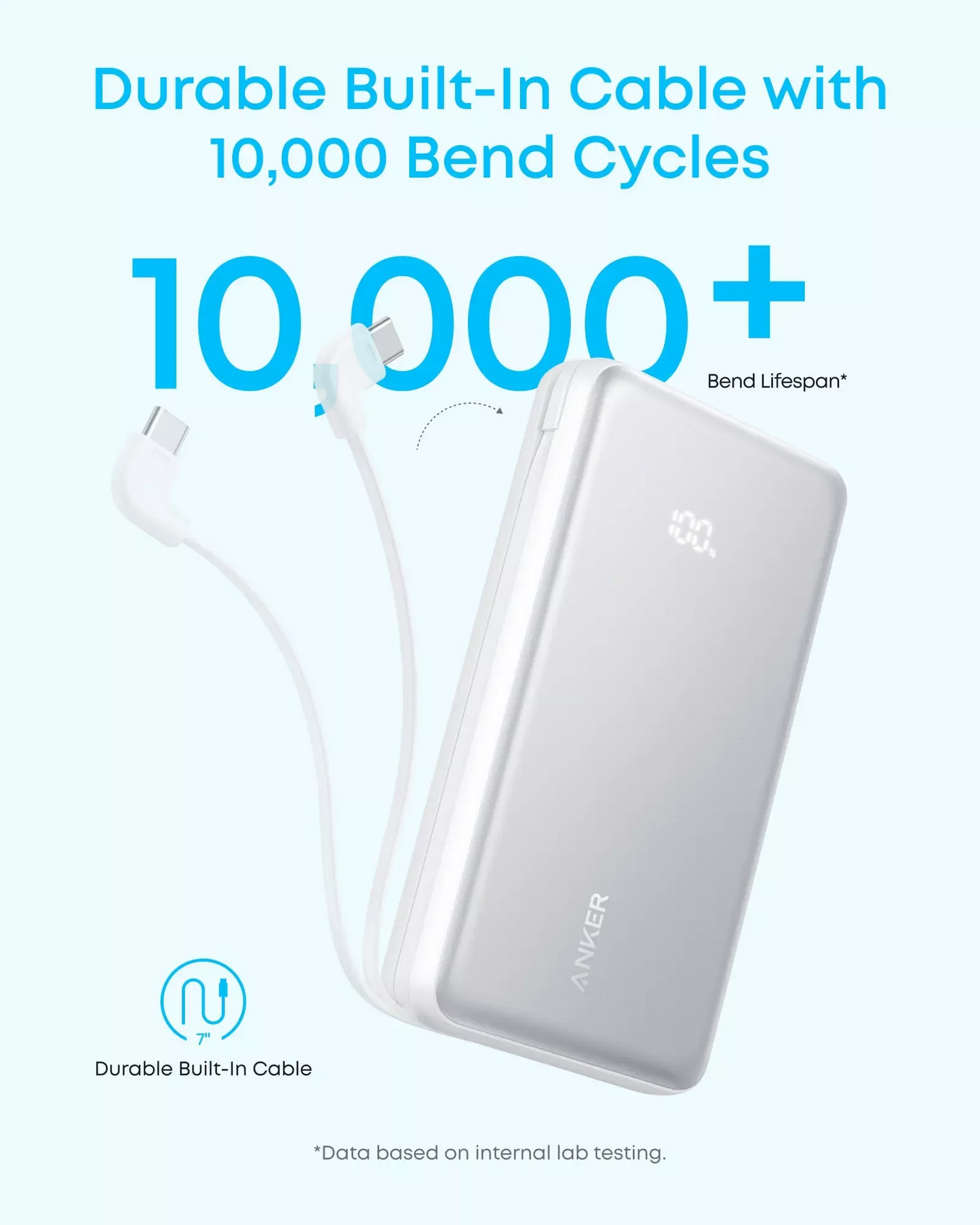 Zewnętrzna bateria Anker Zolo, 20000mAh, 22.5W, QC + PD, 1 x USB-A - 2 x USB-C, Czarna A110EH11