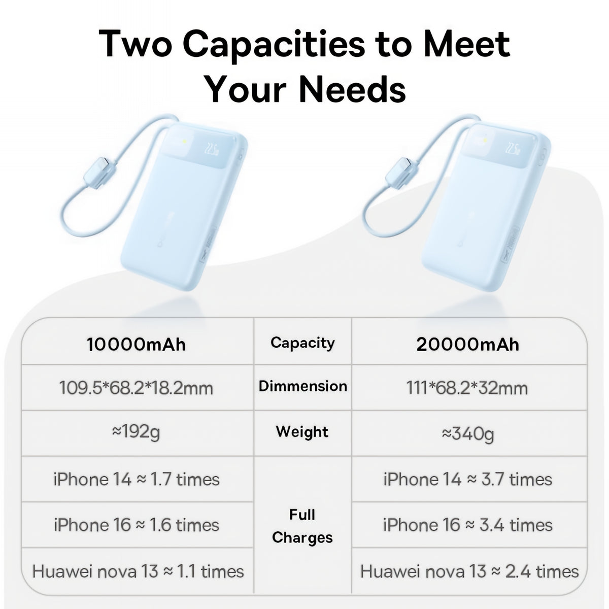 Powerbank Baseus EnerFill FC11, 20000mAh, 22.5W, QC + PD, 1 x Lightning - 1 x USB-A - 2 x USB-C, Niebieski E0027S06