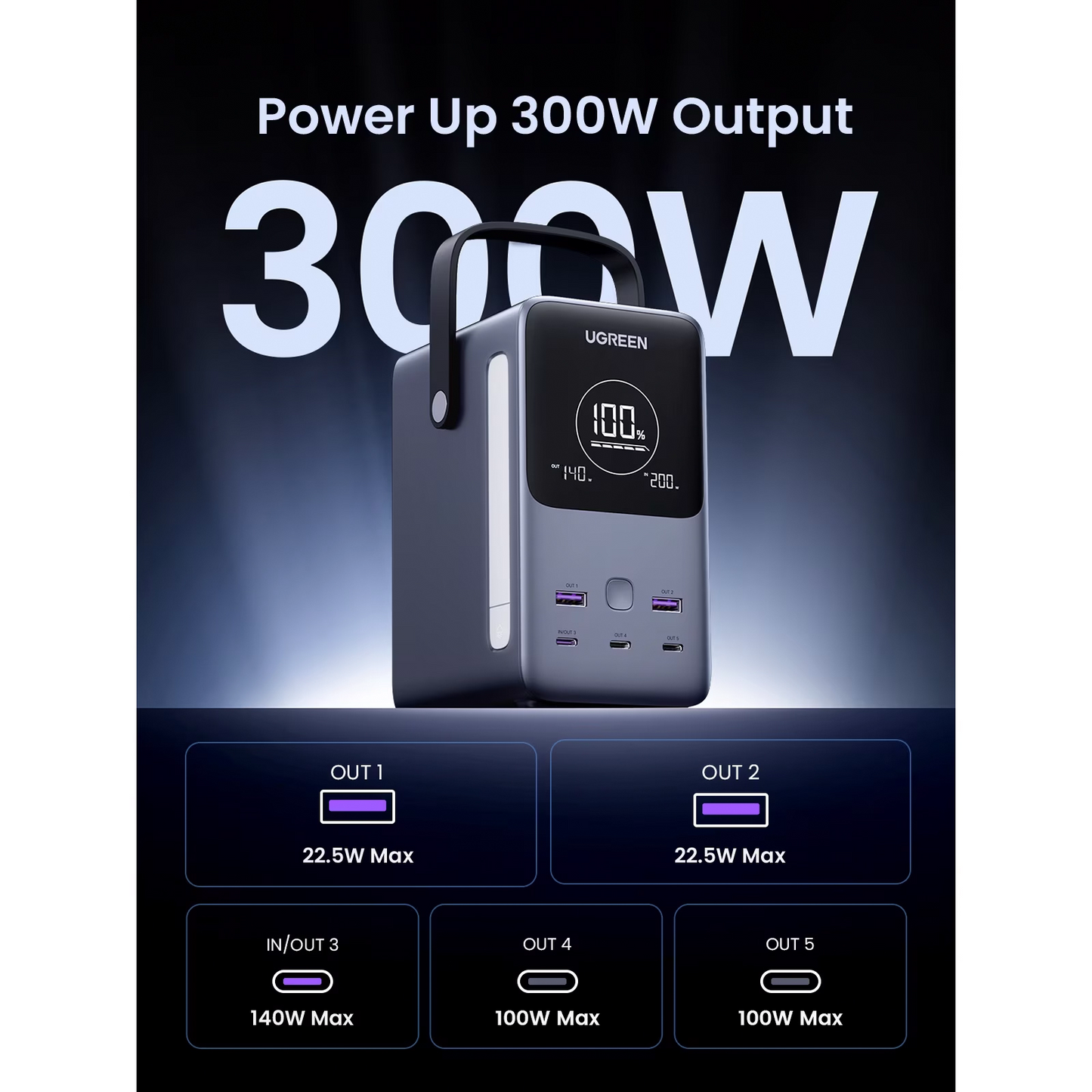 Powerbank UGREEN PB770, 48000mAh, 300W, QC + PD, 2 x USB-A - 3 x USB-C, Szary, Ponownie zapakowany