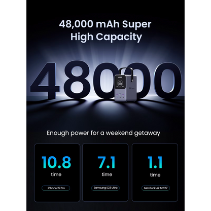 Powerbank UGREEN PB770, 48000mAh, 300W, QC + PD, 2 x USB-A - 3 x USB-C, Szary, Ponownie zapakowany