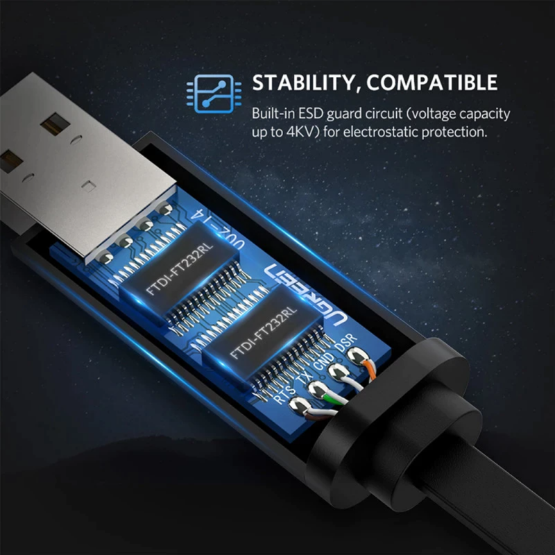 Kabel konsolowy USB UGREEN CM204, RJ45, 3m, Czarny