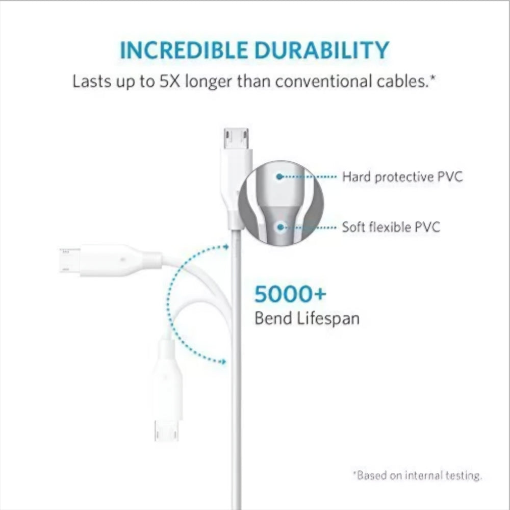 Kabel do danych i ładowania USB-A - microUSB Anker PowerLine, 18W, 1m, Biały A8132H21