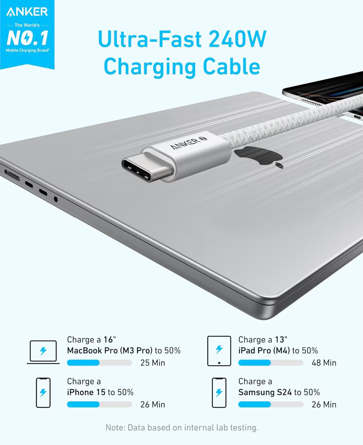 Kabel do danych i ładowania USB-C - USB-C Anker Zolo, 240W, 1m, Biały A8060H21