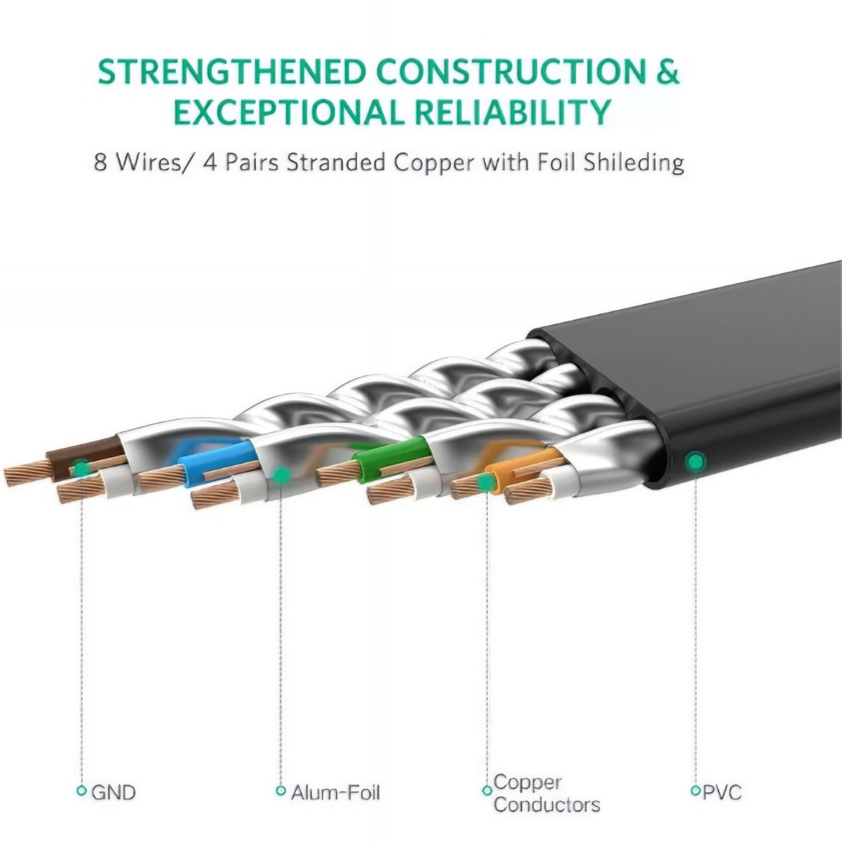 Kabel sieciowy UGREEN NW106 Flat, UTP, Cat7, 10m, Czarny