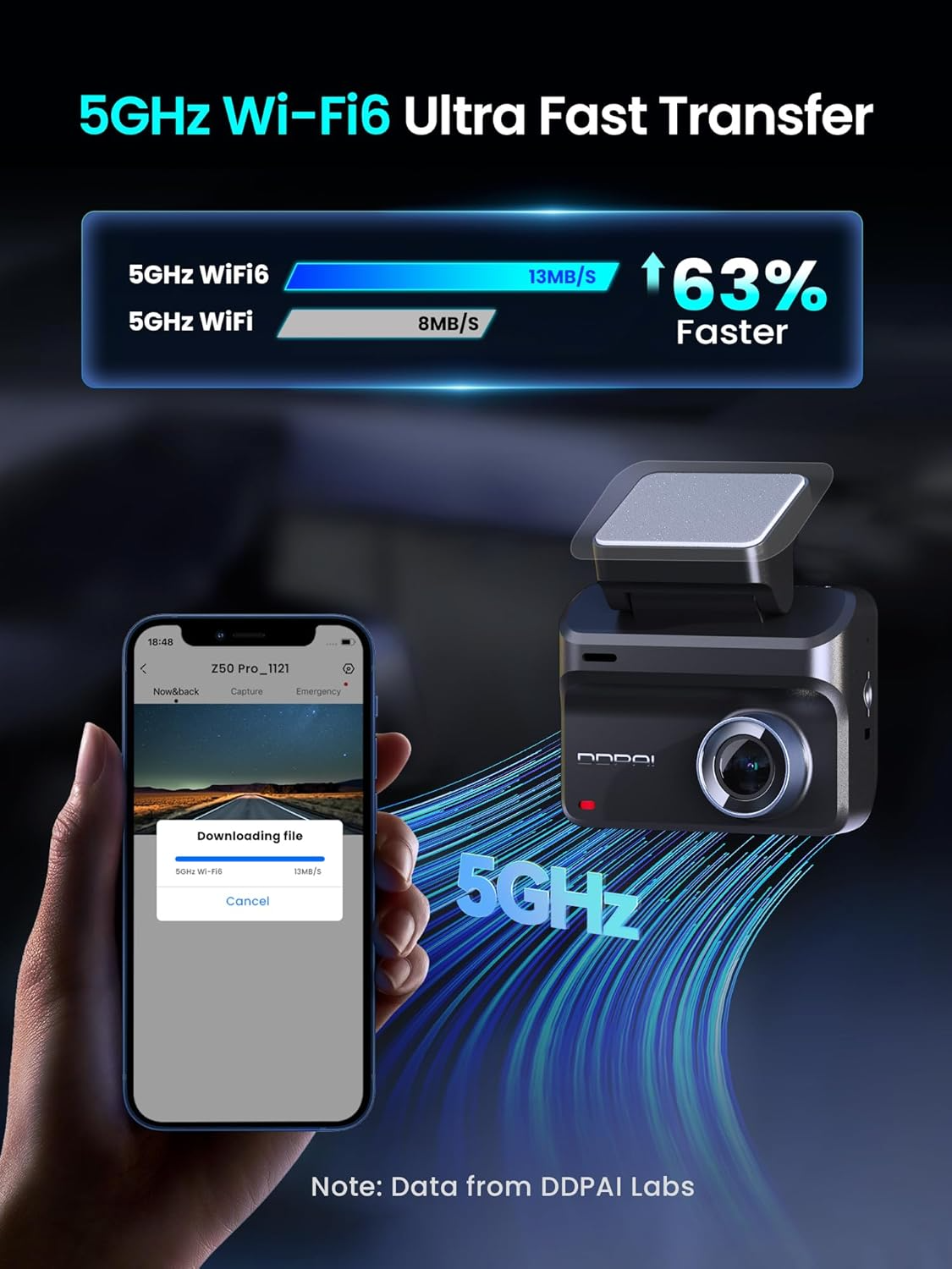 DDPAI Z50 Pro Dual Front and Rear Car Camera, 4K, Wi-Fi, GPS, 3-inch Display