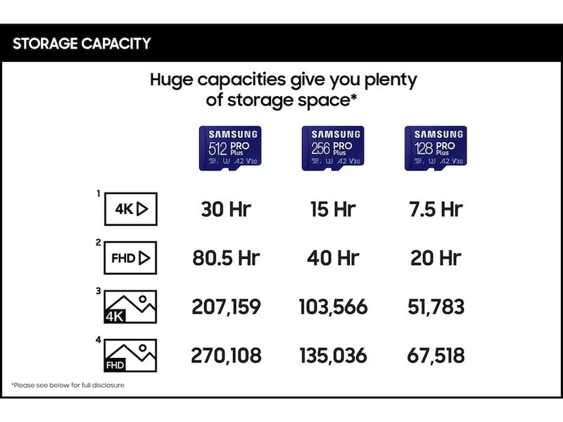 Karta pamięci microSDXC Samsung PRO Plus, 256 Gb, Class 10 / UHS-1 U3, z adapterem MB-MD256KA MB-MD256KA 