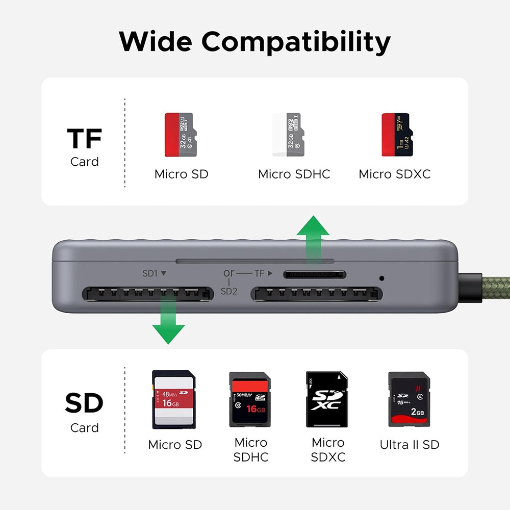 Czytnik kart USB-C z organizatorem UGREEN 55886, 2 x SD - microSD, Szary