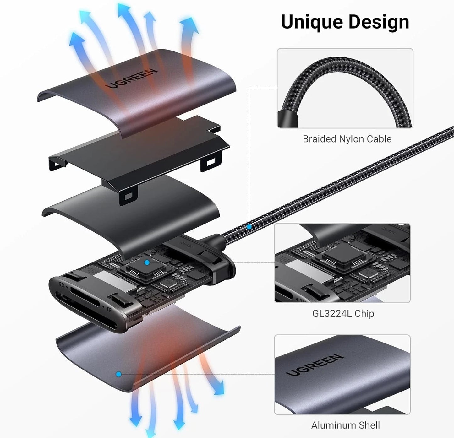 Czytnik kart USB-C UGREEN CM401, SD - microSD, Szary