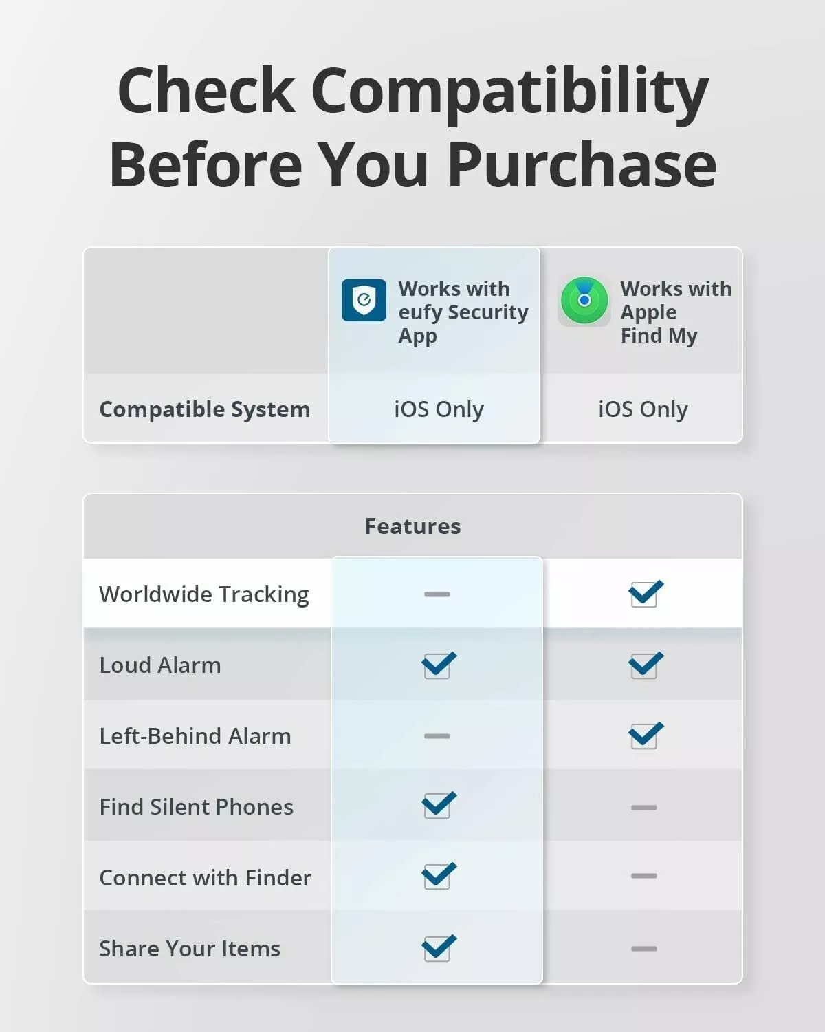 Eufy Security SmartTrack Link dla serii iOS, zestaw 4 sztuki, czarny E87B0012