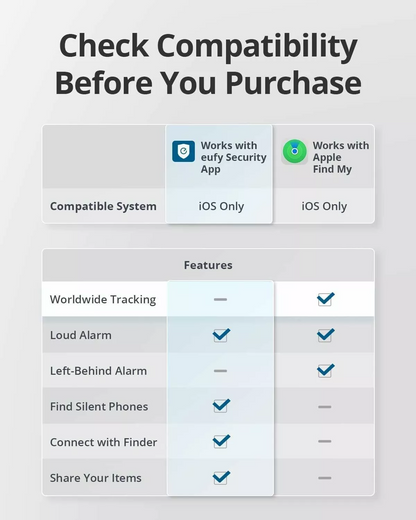 Eufy Security SmartTrack Link dla serii iOS, zestaw 4 sztuki, czarny E87B0012
