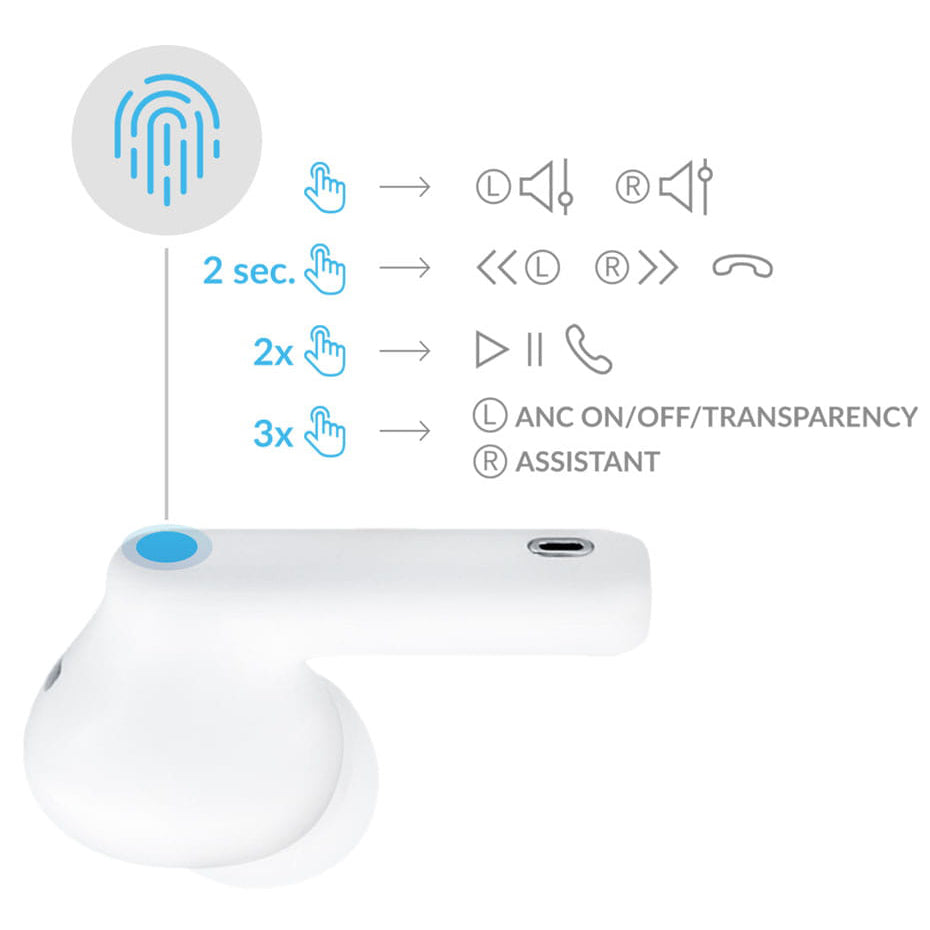 Bluetooth Handsfree 3MK LIFEPODS, TWS, ANC, White