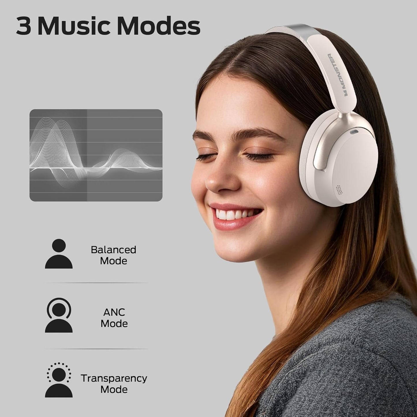 Zestaw słuchawkowy Bluetooth Monster Persona 3rd, MultiPoint, A2DP, ANC, biały