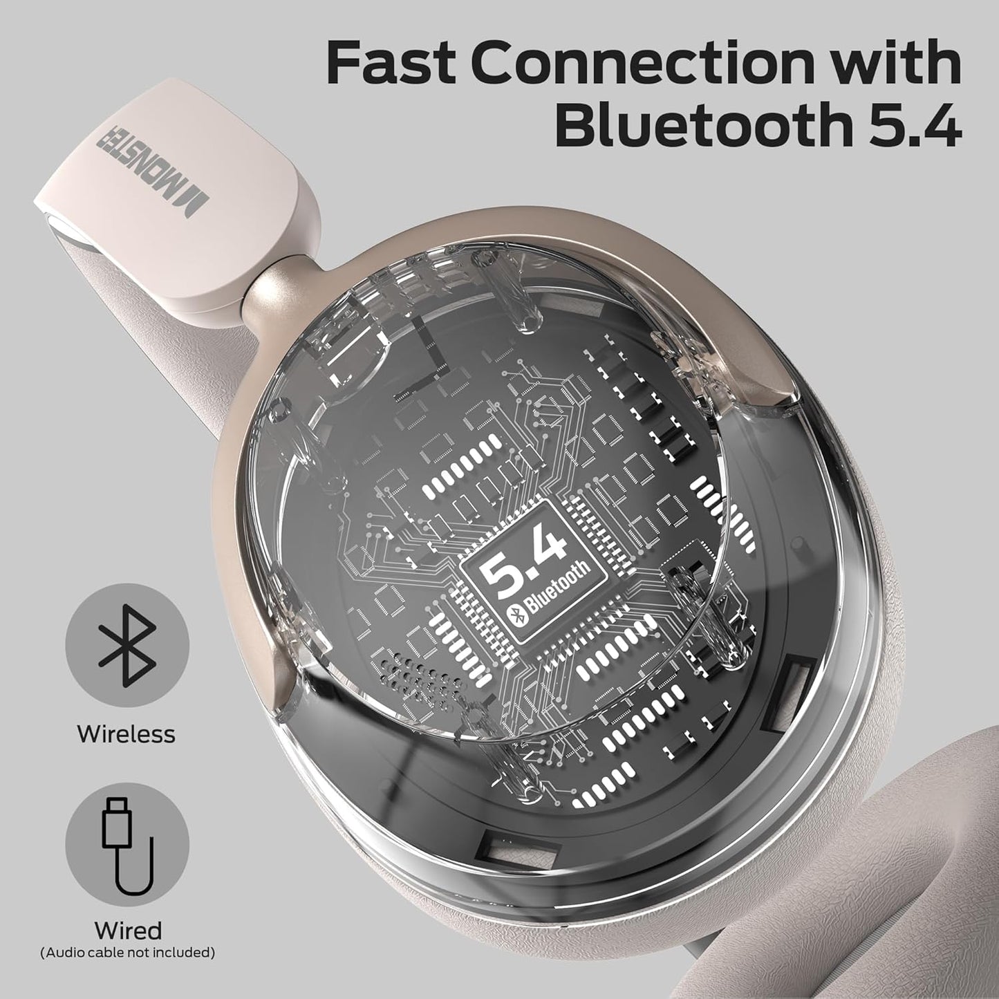 Zestaw słuchawkowy Bluetooth Monster Persona 3rd, MultiPoint, A2DP, ANC, biały