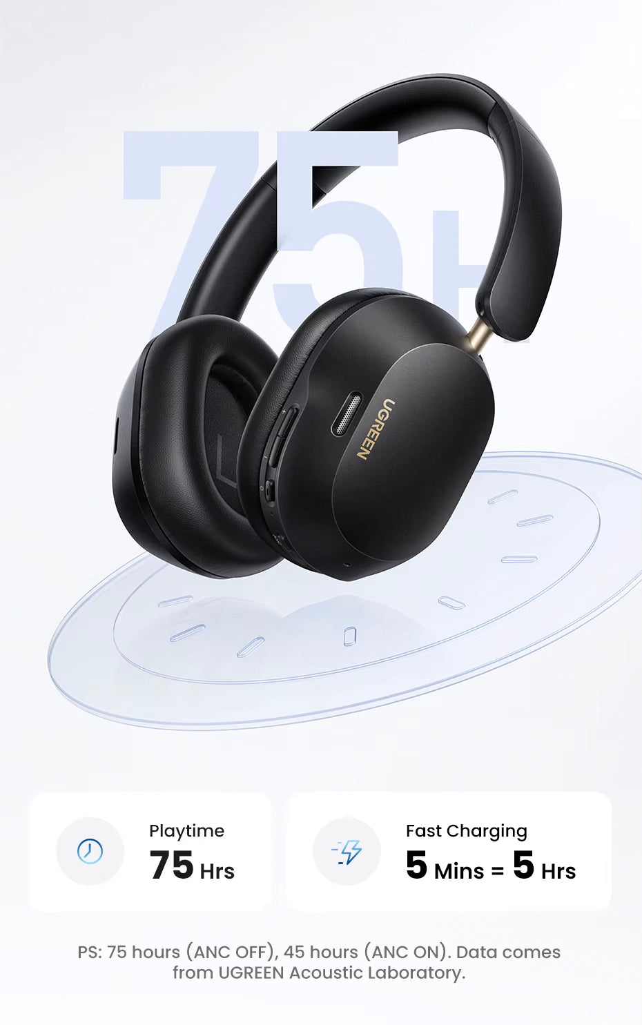 Słuchawki Bluetooth UGREEN HiTune Max5C HP203, A2DP, ANC, Czarne