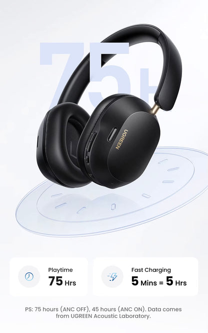 Słuchawki Bluetooth UGREEN HiTune Max5C HP203, A2DP, ANC, Czarne