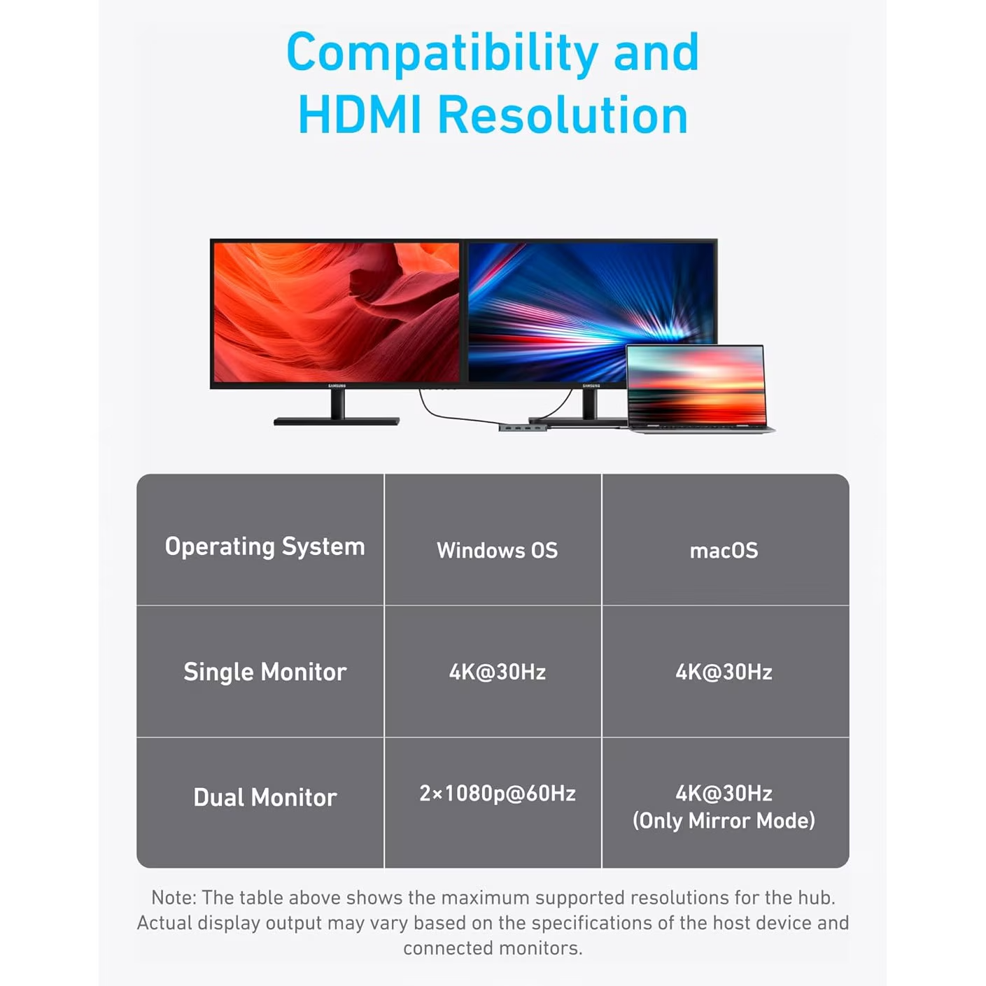 Hub USB-C Anker, 1 x USB-A 3.2 - 3 x USB-A - 1 x USB-C - 2 x HDMI, Szary A83740A2