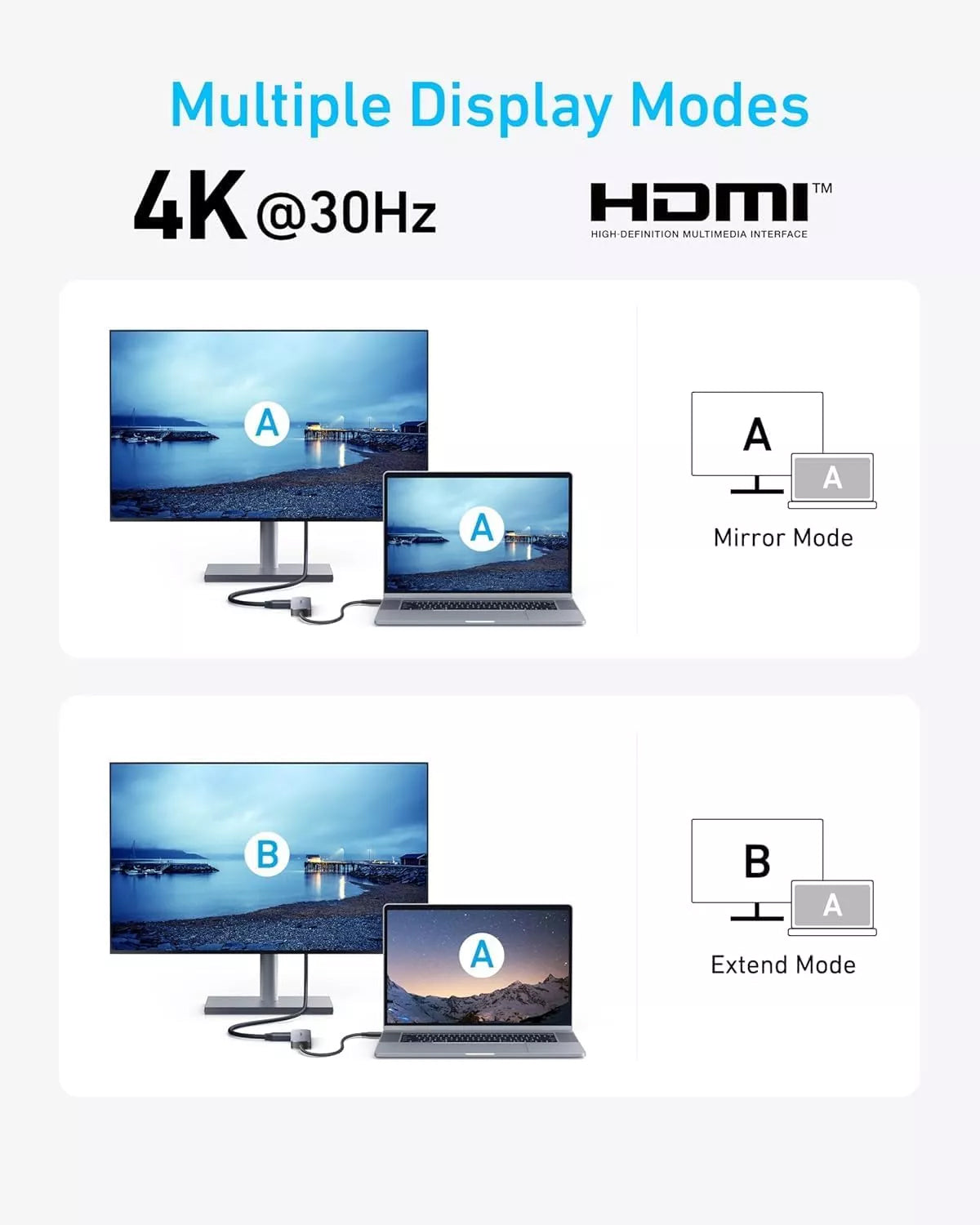 Hub USB-C Anker, 2 x USB-A - 1 x USB-A 3.0 - 1 x USB-C - 1 x HDMI, Szary A8357HA0