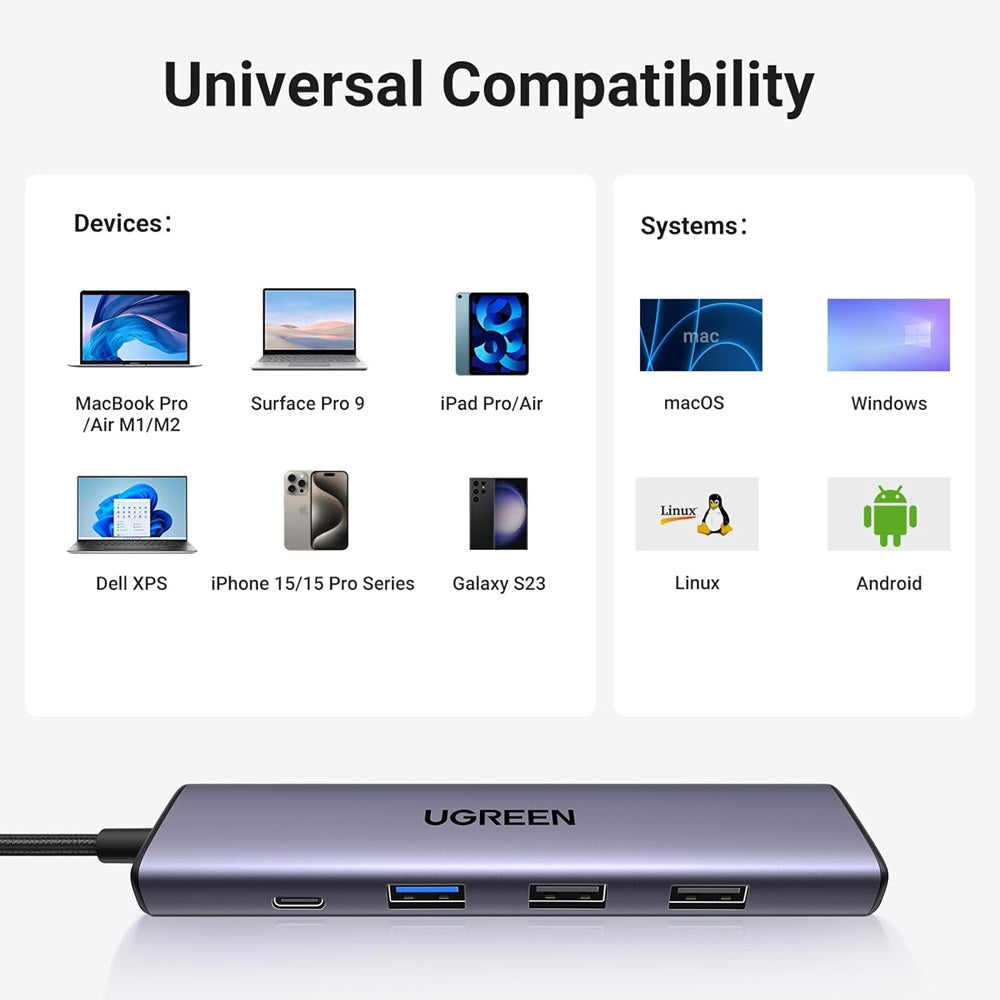 Hub USB-C UGREEN CM478, 1 x USB-A 3.0 - 2 x USB-A - 1 x USB-C - 1 x HDMI, Szary