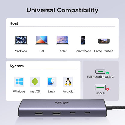 UGREEN CM498 USB-C Hub (15375), 2 x USB-A - 3 x USB-C - 1 x HDMI - 1 x RJ45 - 1 x SD - 1 x microSD, Gray