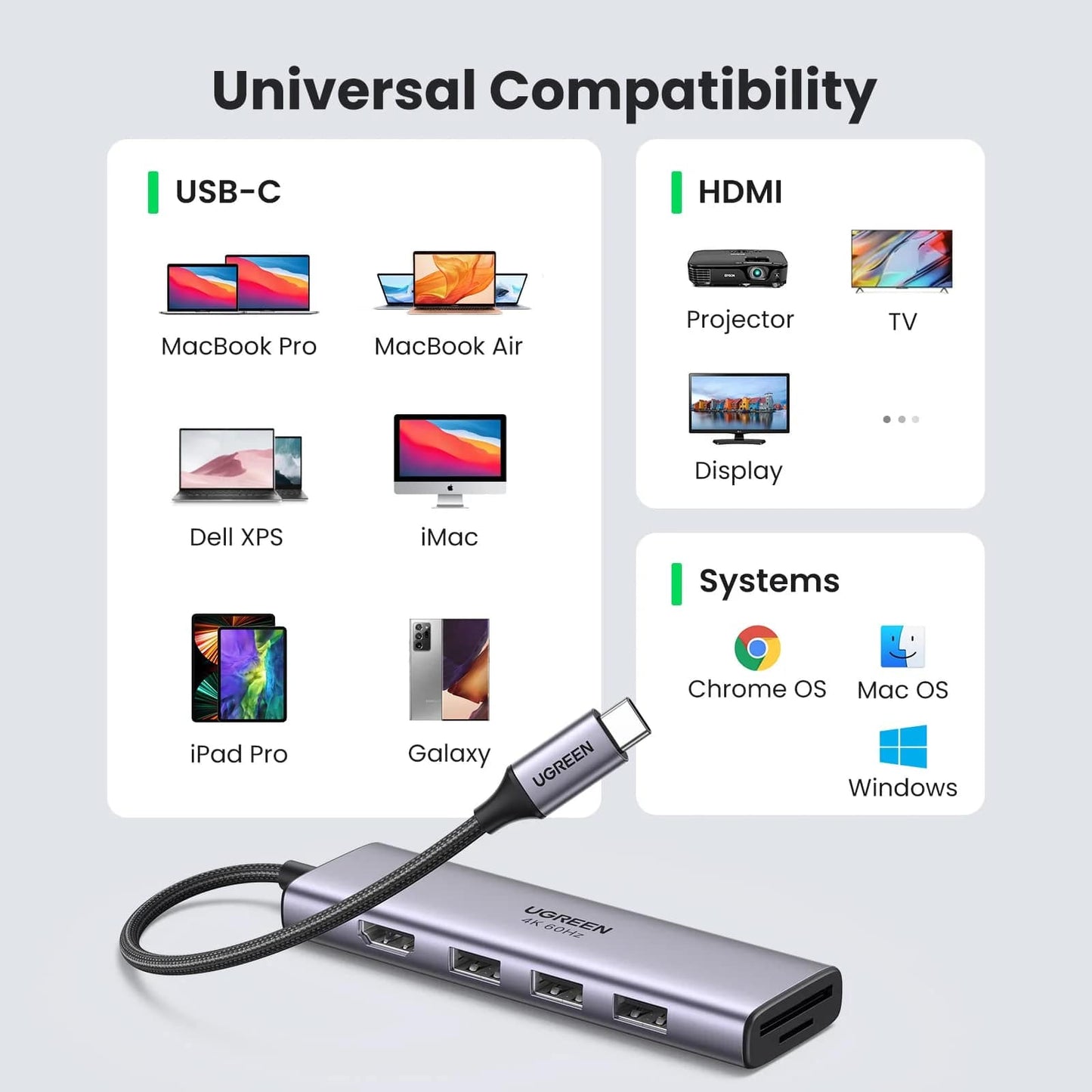 Hub USB-C UGREEN CM511 (60383), 3 x USB-A 3.2 - 1 x HDMI - 1 x SD - 1 x microSD, Szary