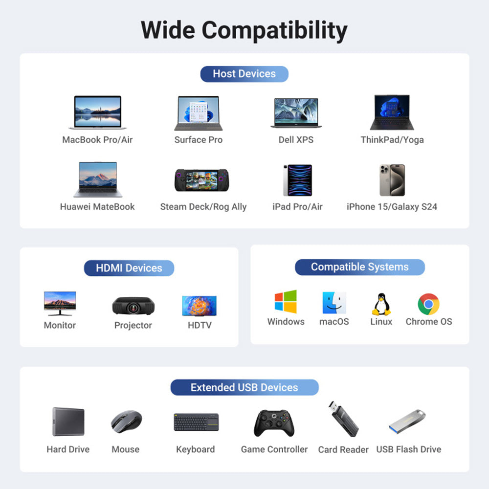 Hub USB-C UGREEN CM512 (45000), 2 x USB-A 3.2 - 2 x USB-C - 1 x HDMI - 1 x RJ45, Szary