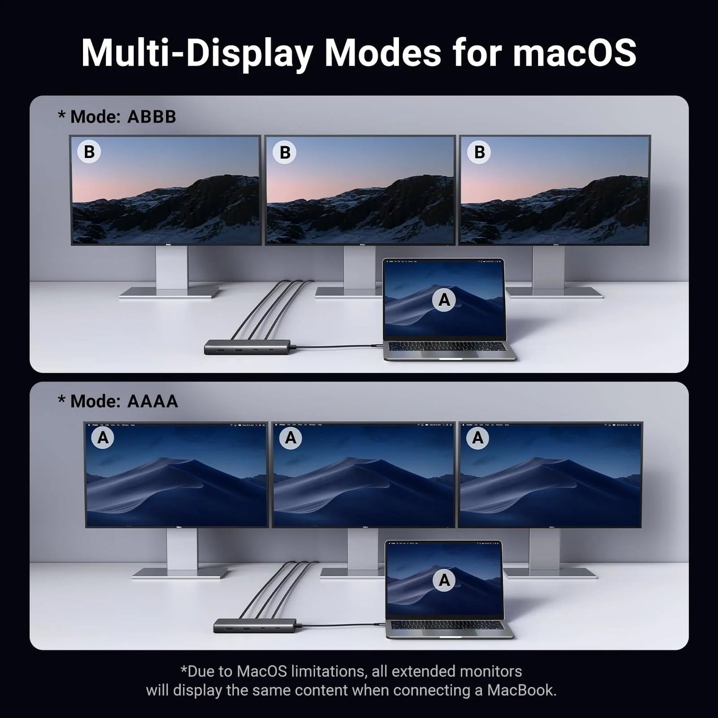 UGREEN Revodok 308 CM639 USB-C Hub, 2 x USB-A 3.2 - 3 x USB-C - 1 x Display Port - 2 x HDMI, Gray
