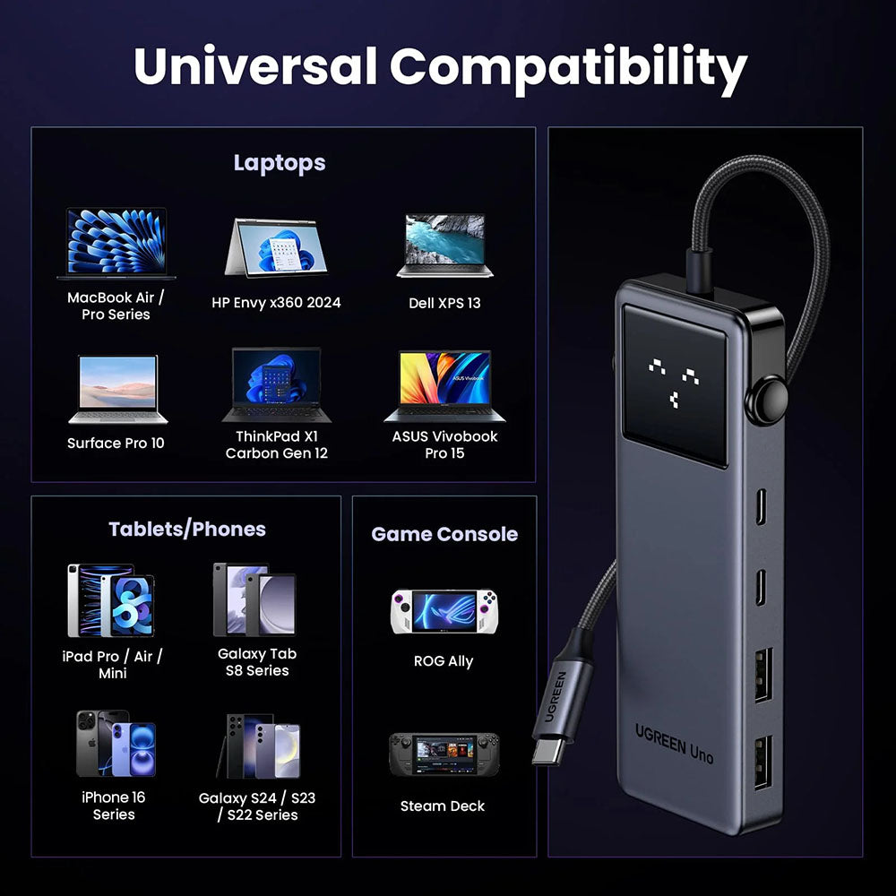 Hub USB-C UGREEN Uno (75177), 2 x USB-A 3.2 - 3 x USB-C - 1 x HDMI, Szary