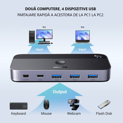 Hub USB UGREEN CM662, 3 x USB-A 3.0 - 1 x USB-C - 1 x miniUSB, Czarny