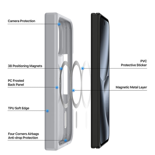 Etui MagSafe do Google Pixel 11 Pro Fold, DUX DUCIS, Yind, Szary